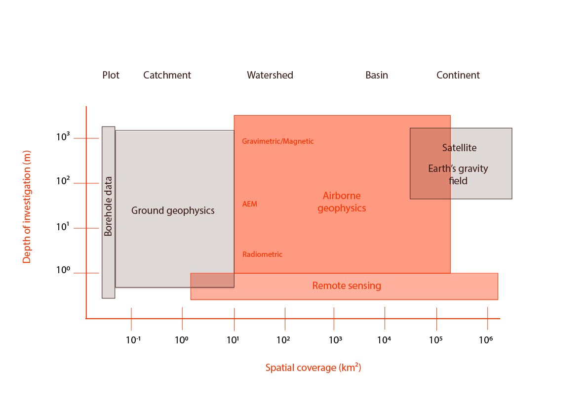 remote technologies for water resources-05