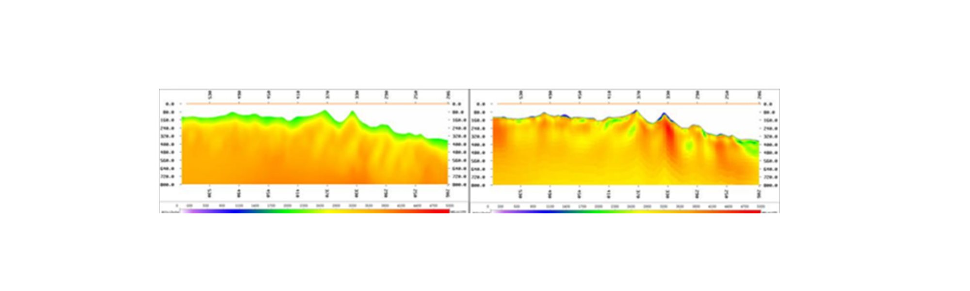 Comparación de perfiles geofísicos con anomalías resaltadas en amarillo y rojo