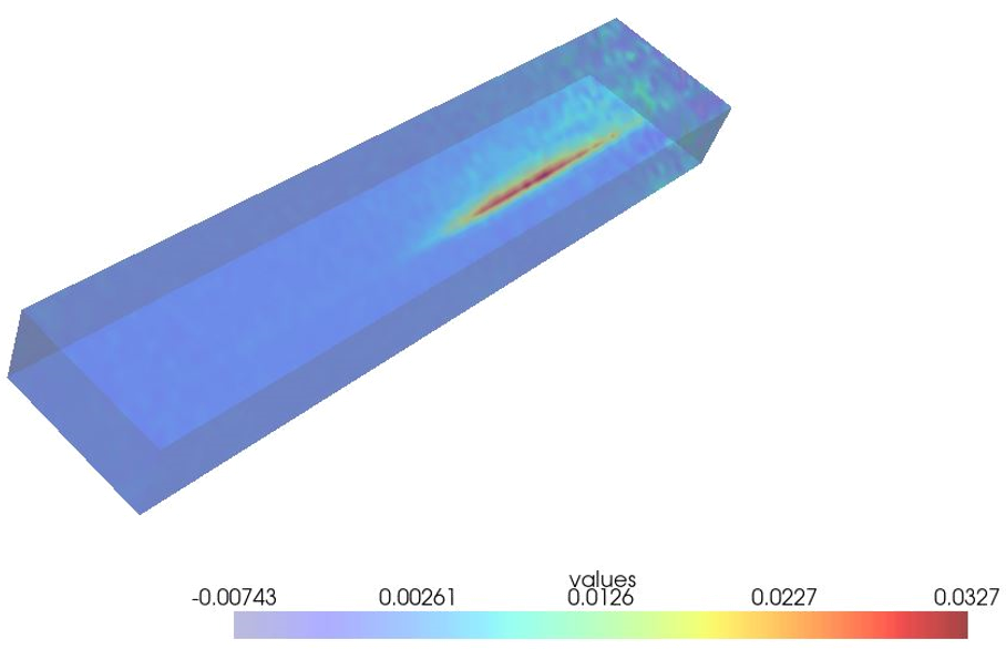 Modelo 3D de una pluma de hidrógeno detectada mediante espectrometría Raman